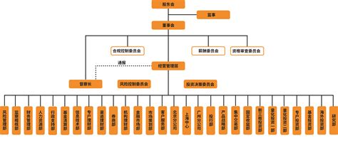 中国的金融体系概览（一） - 知乎