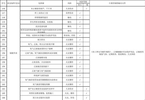 风险控制措施清单_word文档免费下载_文档大全