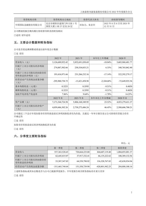 300129-泰胜风能-2022年年度报告.PDF_报告-报告厅