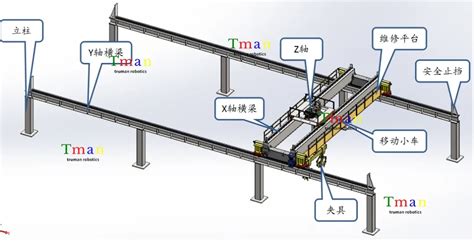 立柱式悬臂吊安装步骤以及结构图「详细图解」-艾锐克智能装备（江苏）有限公司