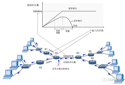 网络协议系列九 - 传输层-TCP（流量控制和拥塞控制） - 墨天轮