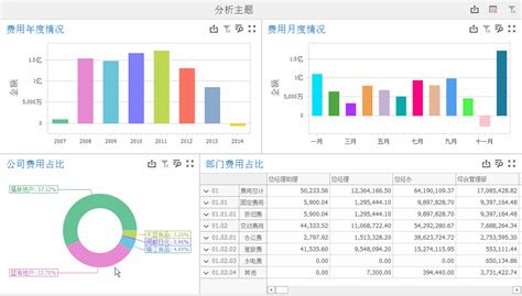 销售收入与销售费用对比分析Excel模板下载_熊猫办公