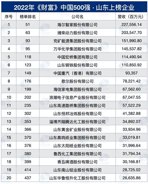 杭州待遇好的十大国企，2021杭州国企排名