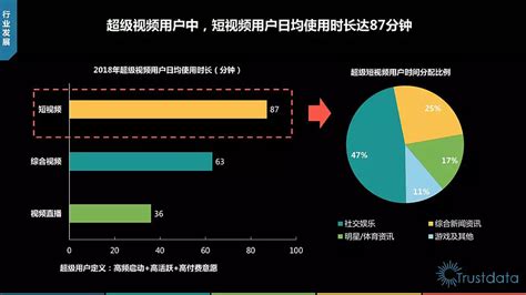 2022-2028中国短视频行业市场现状研究分析与发展前景预测报告 - 知乎
