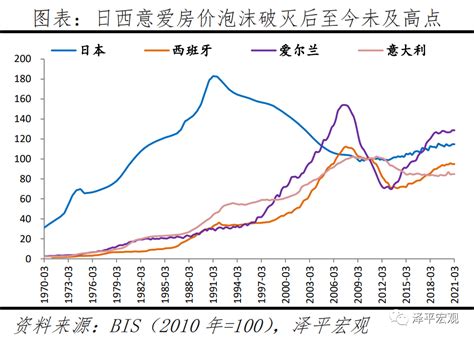 70城15年楼市走势（2021年11月） 昨天国家统计局发布了10月的数据，我们用近15年的数据做了三个产品： 1、70城数据聚合计算出中国 ...