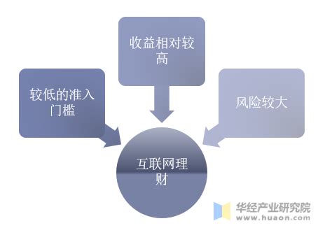 中国互联网理财用户规模及发展现状分析，平台规范化发展乃大势所趋「图」_趋势频道-华经情报网