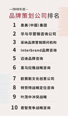 2018年度《品牌策划公司排名》 - 企业 - 中国产业经济信息网