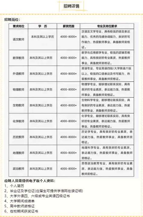 2022年黑龙江齐齐哈尔市建华区公开招聘教师公告【60人】