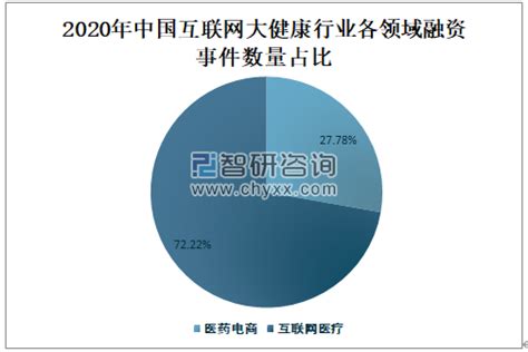 如何定义大健康产业？大健康产业发展概述_康养地产产业规划 - 前瞻产业研究院