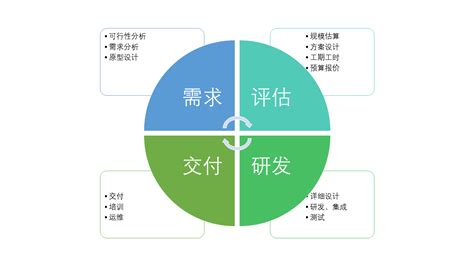 定制化软件开发 vs 模板式软件：哪个更适合你的业务？