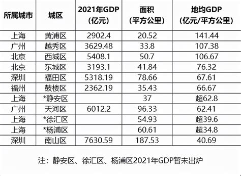 2010-2017年长春市地区生产总值及人均GDP统计分析（原创）_华经情报网_华经产业研究院