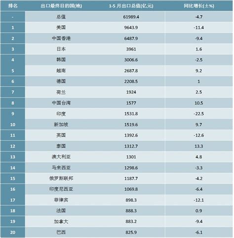 2016对华贸易顺差最大国家排行榜：受萨德影响韩国依然高居头名_排行榜123网
