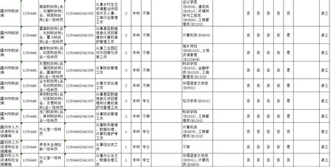 2023国家公务员招录湛江职位表- 湛江本地宝