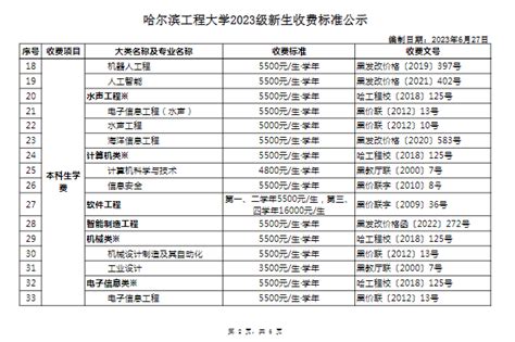 哈尔滨工程大学学费多少钱一年-各专业收费标准_大学生必备网
