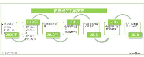 2021年中国休闲食品行业市场规模及企业对比分析：良品铺子VS三只松鼠[图]_智研咨询