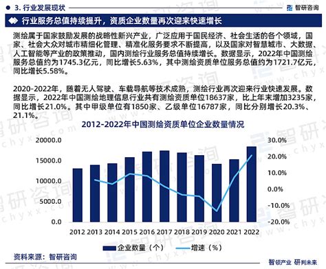 收藏 | 2020测绘国家及行业标准都在这了-CSDN博客