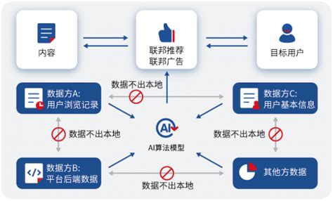 七麦数据：2018移动互联网推广从业者生存现状调研 | 爱运营