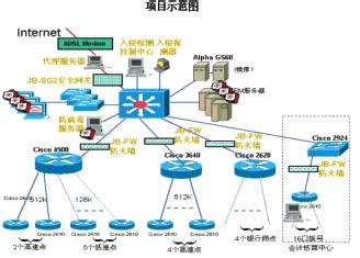 弱电工程解决方案-智建社区-中国安防行业网