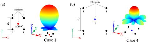 不同顺序中子/γ辐照对双极器件电流增益的影响