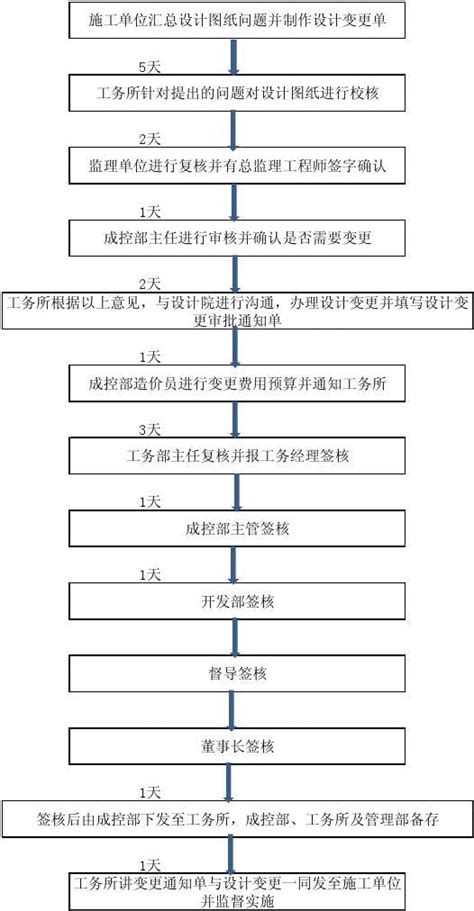 重庆公司变更_重庆工商法人变更/股东变更/地址变更-锦都财税
