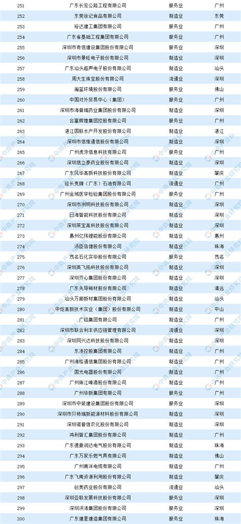 深圳电商公司排名汇总（排名前十的电商巨头企业是哪些？） - 拼客号