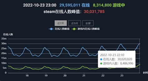 Steam平台6月数据公布 简体中文用户排列第二_手机新浪网