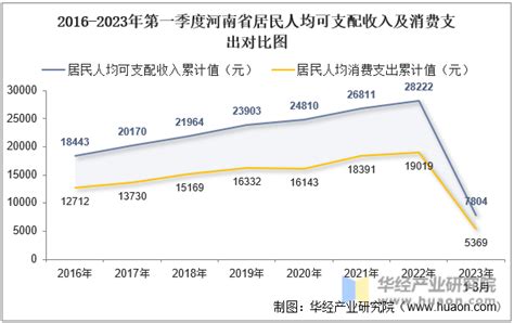 任泽平：中国财政形势报告2023 从土地财政向股权财政转型