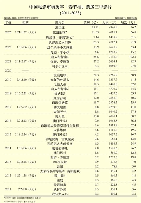 最新！武汉2022年度物业排名，十优十差名单公布–今日湖北网