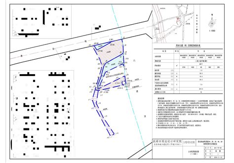 城东新区18#南部等4个地块控制性详细规划公示_抚顺市自然资源局