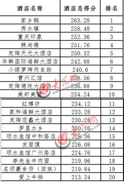 菏泽市2023年最好的中职排名前十的学校名单一览表_山东职校招生网