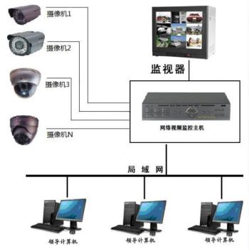 数字监控