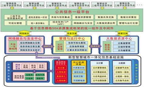 90个服务项目！潍坊市基本公共服务标准（2023年版）出炉 - 新闻播报 - 潍坊新闻网