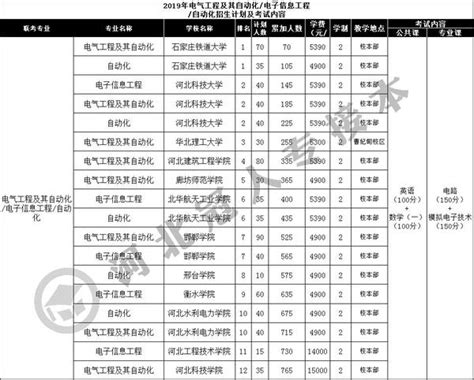 河北冀中一期自动化物流系统案例 - 江苏金顺自动化科技有限公司