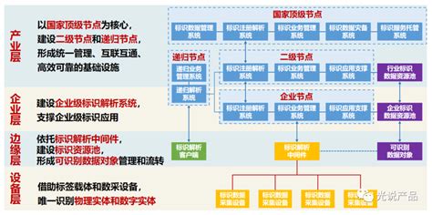 工业互联网标识解析二级节点（南通）正式上线应用 - 企业 - 中国产业经济信息网