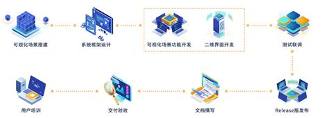 软件系统定制开发-深圳市华橙数字科技有限公司 | 华橙数字科技