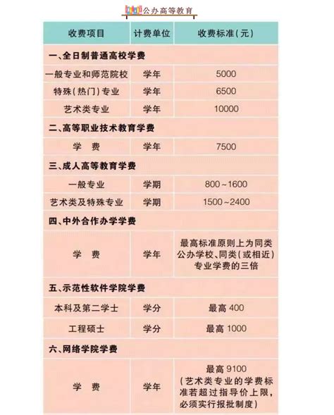 2019年上海公办学校收费标准(2)_上海爱智康