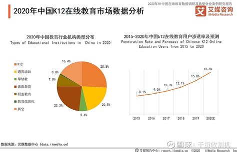 2023全球课后服务行业报告：好多素教率先实现跨区域规模化线下派师 | 中国周刊