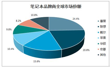 笔记本电脑市场分析报告_2021-2027年中国笔记本电脑行业深度研究与发展趋势研究报告_中国产业研究报告网
