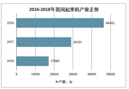 2020年1-11月中国起重机产量及增速统计_产销数据频道-华经情报网