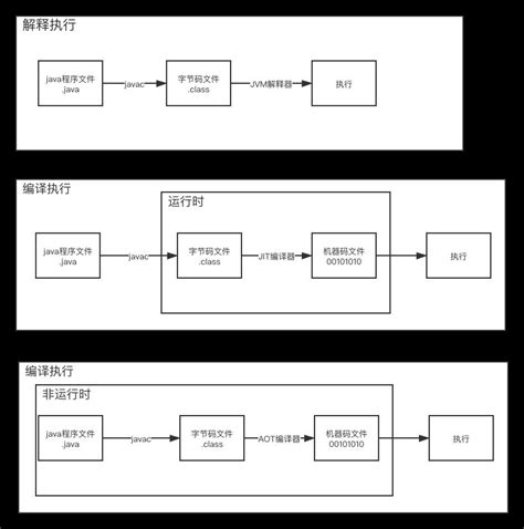 【JVM源码解析】模板解释器解释执行Java字节码指令（上） - 知乎