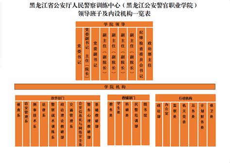 广东省公安机关2018年考试录用人民警察职位表（可下载）- 广州本地宝