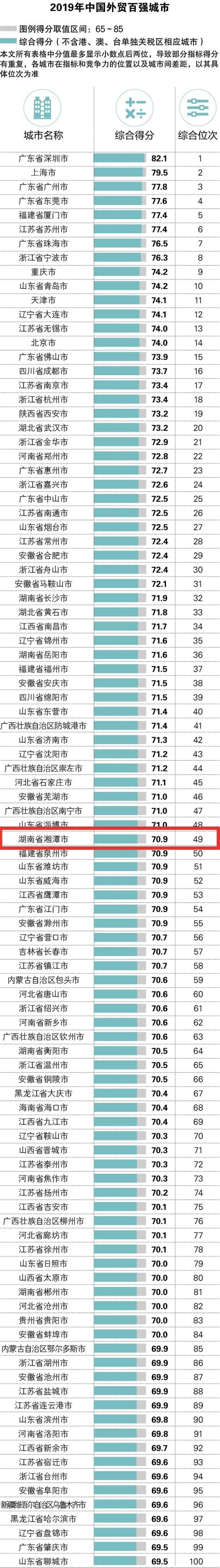 湘潭印刷公司有哪些？2023湘潭印刷公司排名TOP20名单