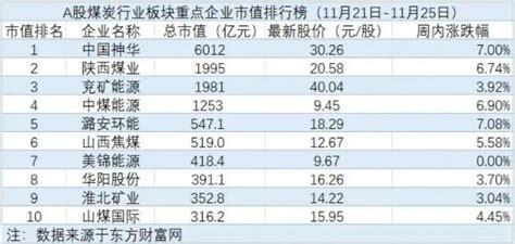郑州煤电被责令整改 多品种市场煤价格全面下跌_财富号_东方财富网