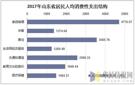 2016-2021年安徽省居民人均可支配收入和消费支出情况统计_华经情报网_华经产业研究院