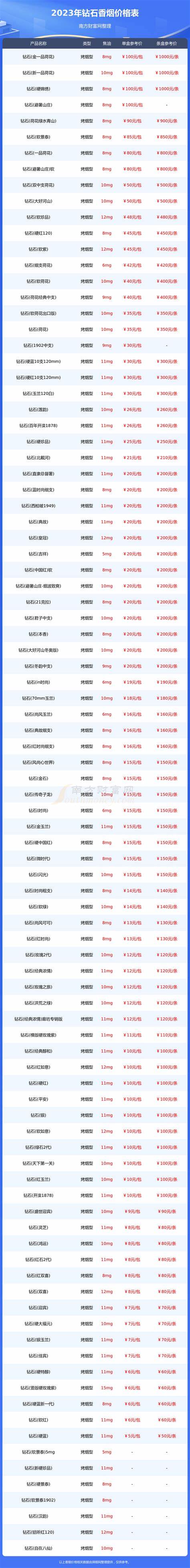 2024年钻石价格预测