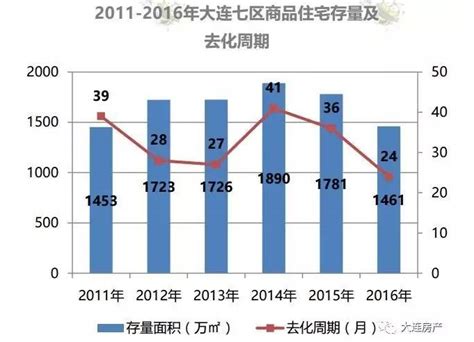 2022年1-4月中国房地产行业市场运行现状分析 前4月中国房地产开发投资将近4万亿元_数据汇_前瞻数据库