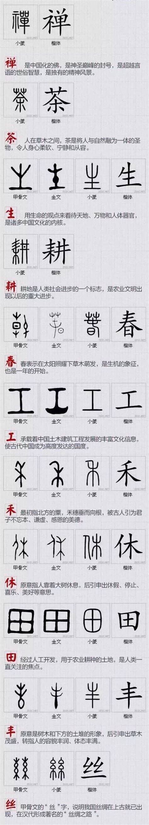 5分钟带你了解汉字5000年 一篇有关汉字的清单 - 知乎