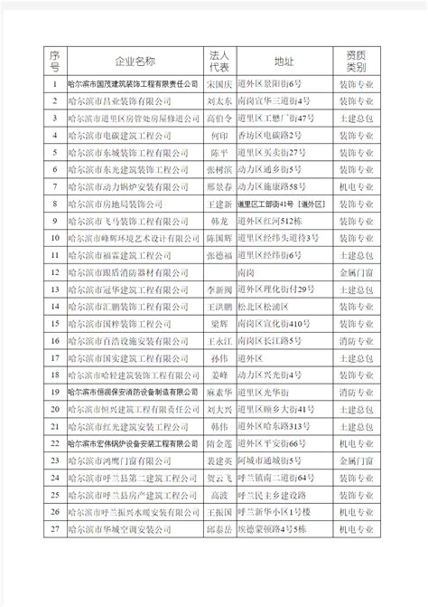 61家企业上榜！首批贵阳市“专精特新” 中小企业名单出炉-贵阳网