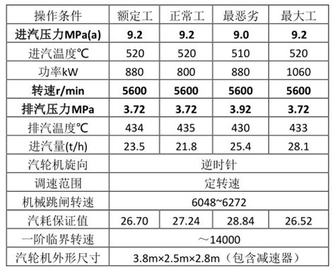 中海油--舟山石化高背压机组 DEH 项目_北京博力威格智能传控设备有限公司