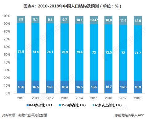 2018年中国第三方医学诊断行业现状与发展前景分析：人口老龄化 ...
